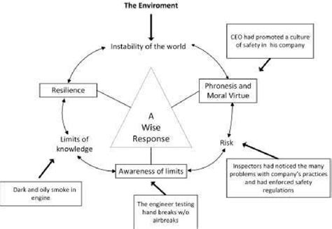 Applying Concepts to Real-World Scenarios