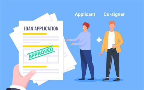 Applying For Loan With Cosigner