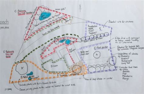 Applying Permaculture Design Concepts to Wiring Diagrams