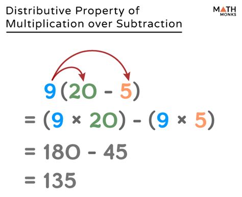 Applying the Distributive Property with Subtraction