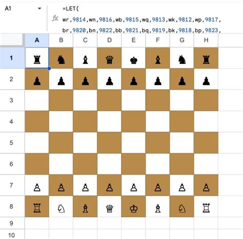 Applying the Formula to the Chessboard