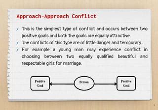 Decoding the Art of Approach-Approach Conflict: Understanding its Psychology and Definition