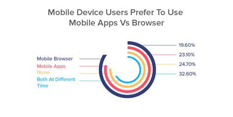 Apps vs. Browser Sites