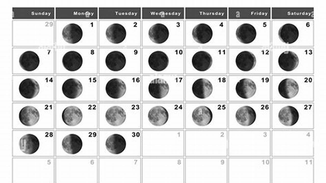 April 1 Moon Phase 2024