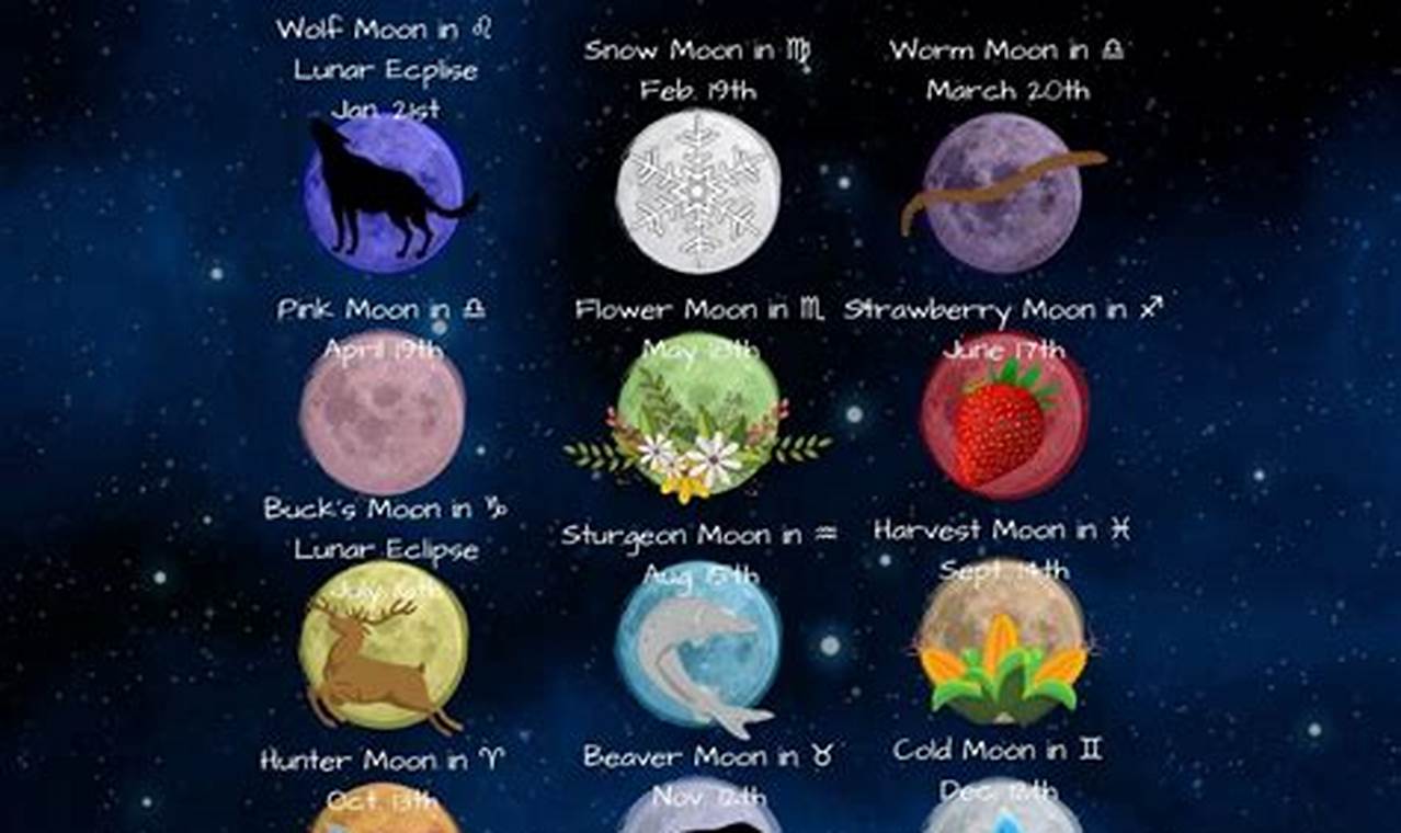 April 2024 Full Moon Zodiac Sign