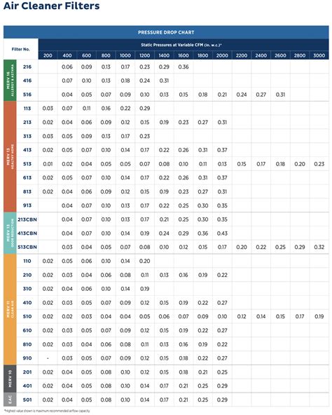 Aprilaire Filter Size Chart
