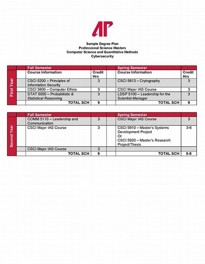 Apsu Computer Science Course Catalog