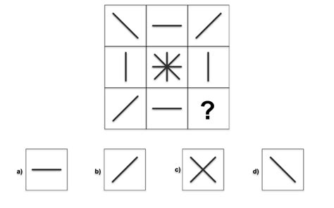 Aptitude Test Adalah