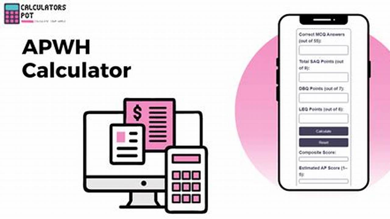 Apwh Score Calculator 2024