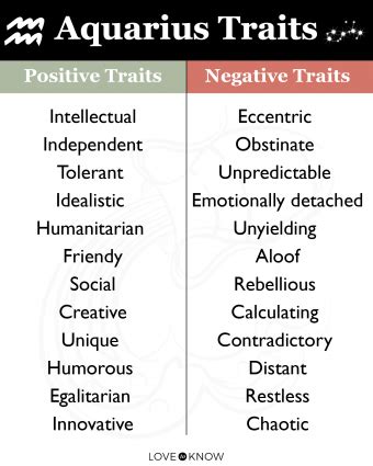 Aquarius Traits And Characteristic