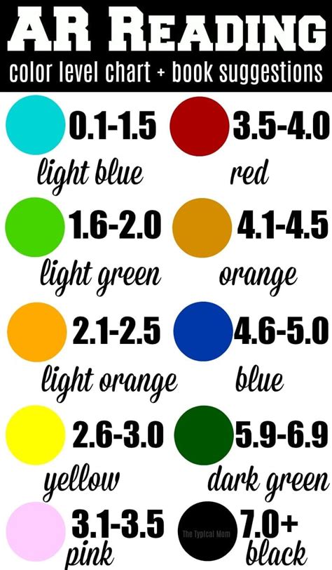 Ar Level Color Chart