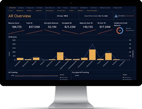 Maximizing Your Bottom Line: Unleashing the Power of AR Revenue Office