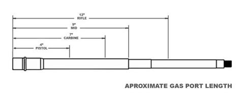 Ar-15 Gas Tube Length Chart