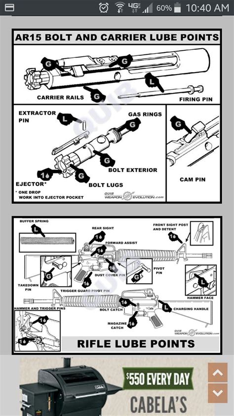 Ar-15 Lubrication Chart