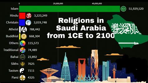 Ini Dia Persentase Agama di Arab Saudi yang Mengejutkan!