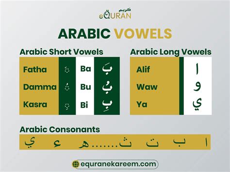 Arabic Vowels Chart
