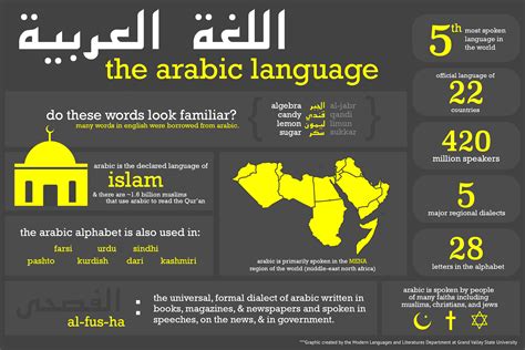 Bahasa Arab di Indonesia