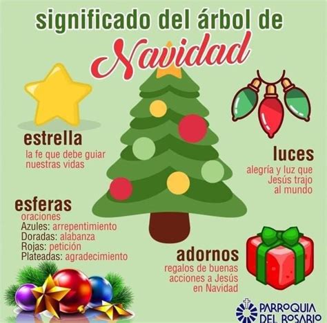 Arbol De Navidad Que Significa