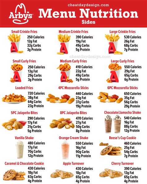 Arby's Calorie Chart