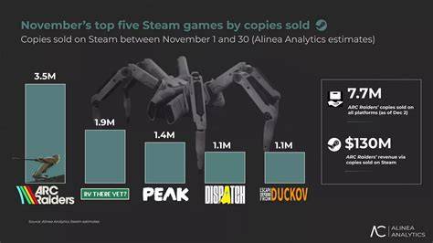 Arc Radiers Steam Chart