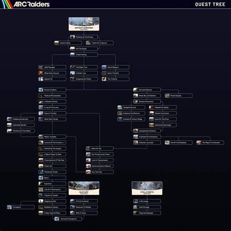 Arc Raiders Quest Chart