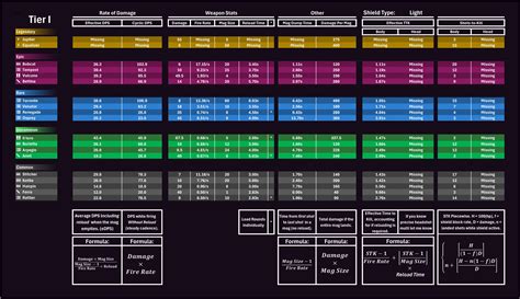 Arc Raiders Ttk Chart