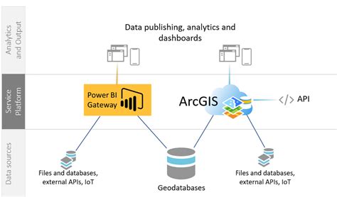 √ arcgis online dashboard tabs 856255Arcgis online dashboard tabs