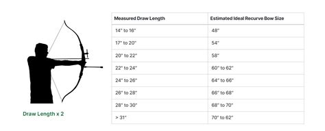 Archery Bow Size Chart