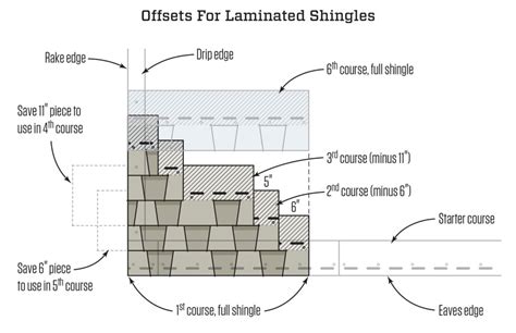 Architectural Shingle Layout Pattern