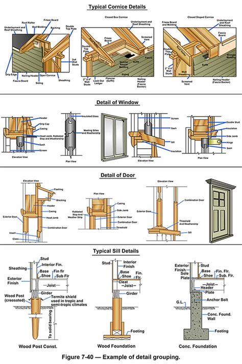 Architecture And Construction Description