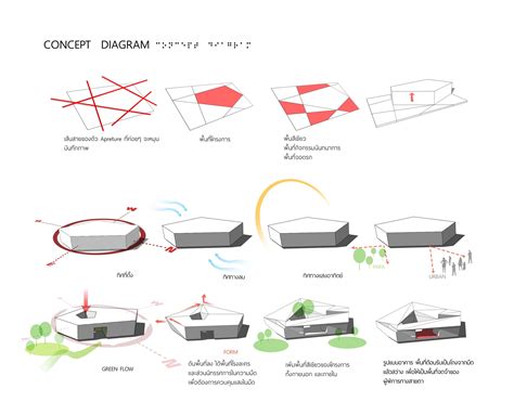 Architecture Design Concept Diagram