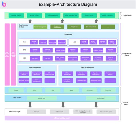 Architecture Diagram