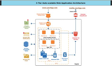 Architecture Diagram Example For A Software