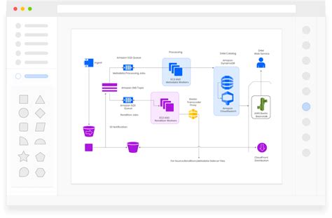 Architecture Diagram Online