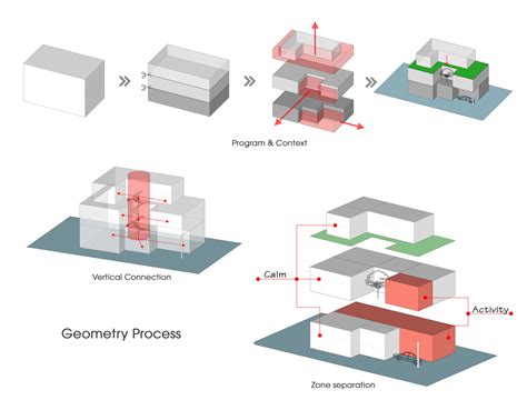 Architecture Diagrams Concept