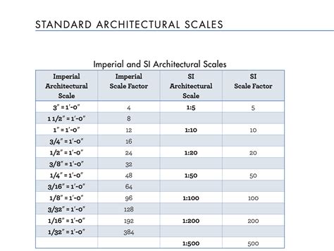 Architecture Drawing Scale