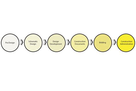 Architecture Phases Of Design Process