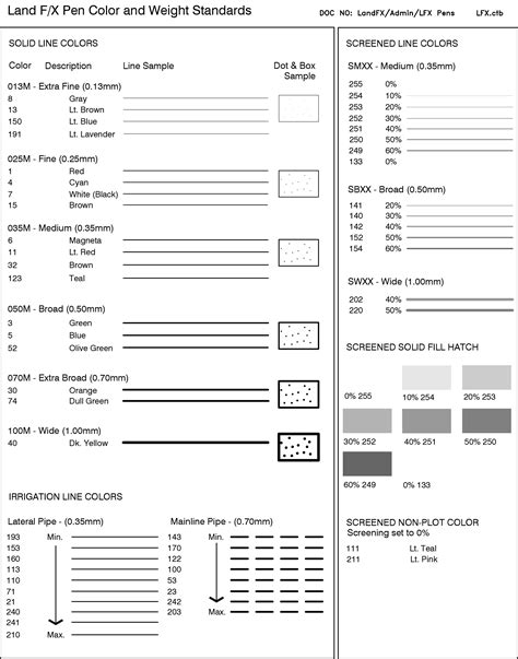 Architecture Standard Line Weights For Architectural Drawings Autocad
