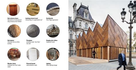 Architecture and value waste