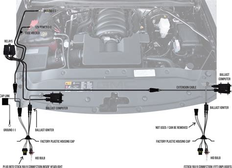 Architecture of 2015 GMC Terrain Wiring System