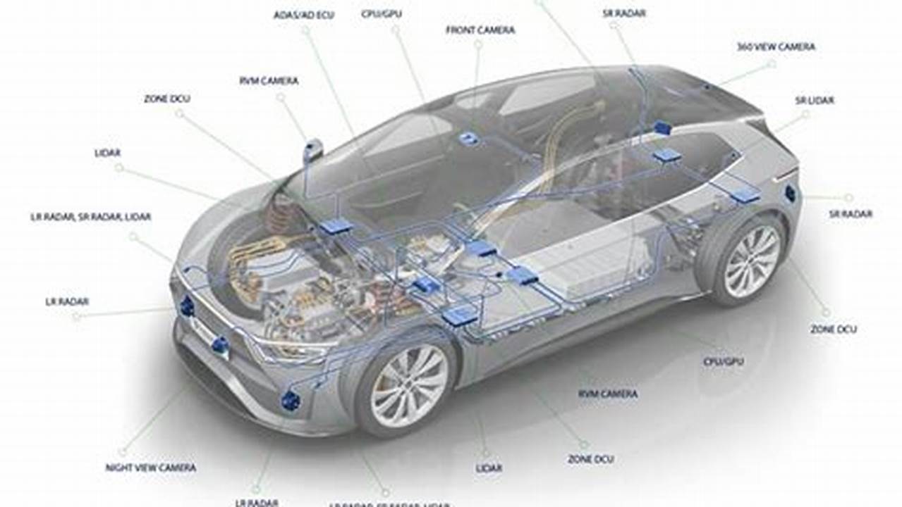 Architectures Electric Vehicles Synonym
