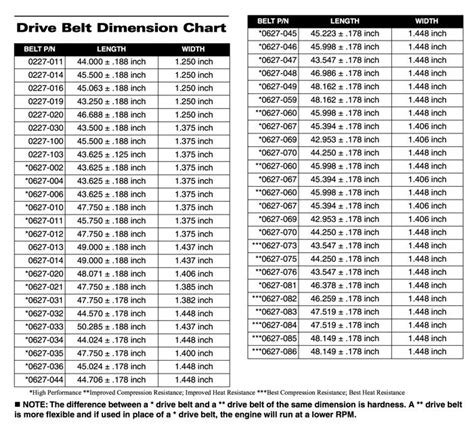 Arctic Cat Drive Belt Chart