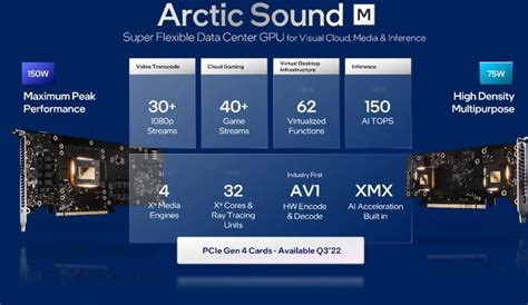 Arctic Sound-M for visual cloud
