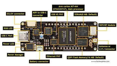 Arduino Portenta H7 Module: Tech-Specs