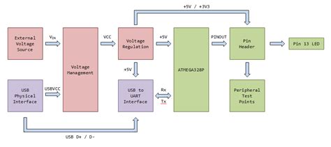 Arduino Uno Block Diagram