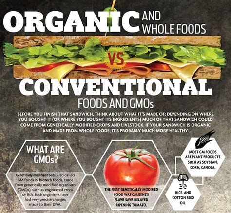 Are Organic Foods Safer Or Healthier Than Conventional Alternatives