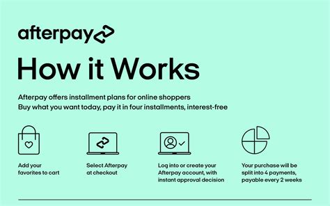 Are There Any Drawbacks to Using Afterpay?