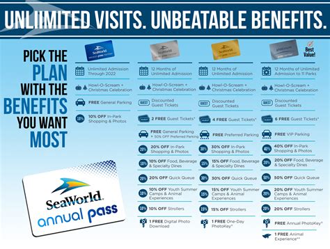 Are There Any Other Benefits With the SeaWorld Platinum Pass?