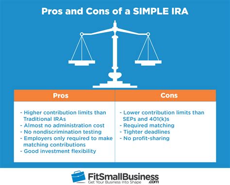 Are There Any Other Benefits to a Simple IRA?
