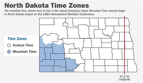 Are There Any Other Time Zones Near Bismarck, North Dakota?